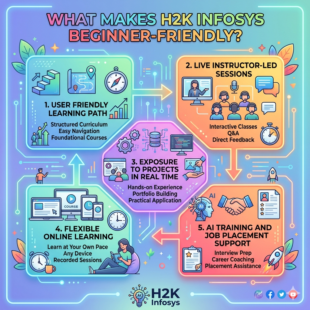 artificial intelligence courses