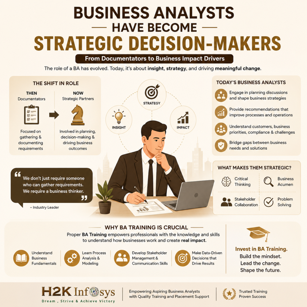 The Future of Business Analysis: Trends to Watch in 2026 Future of Business Analysis
