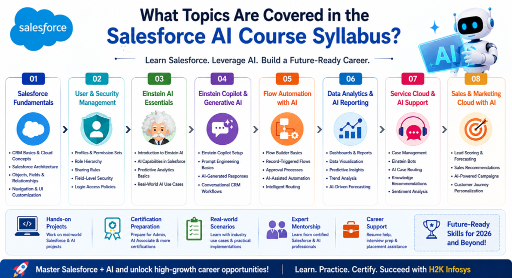 What Topics Are Covered in the Salesforce AI Course Syllabus? What Topics Are Covered in the Salesforce AI Course Syllabus?