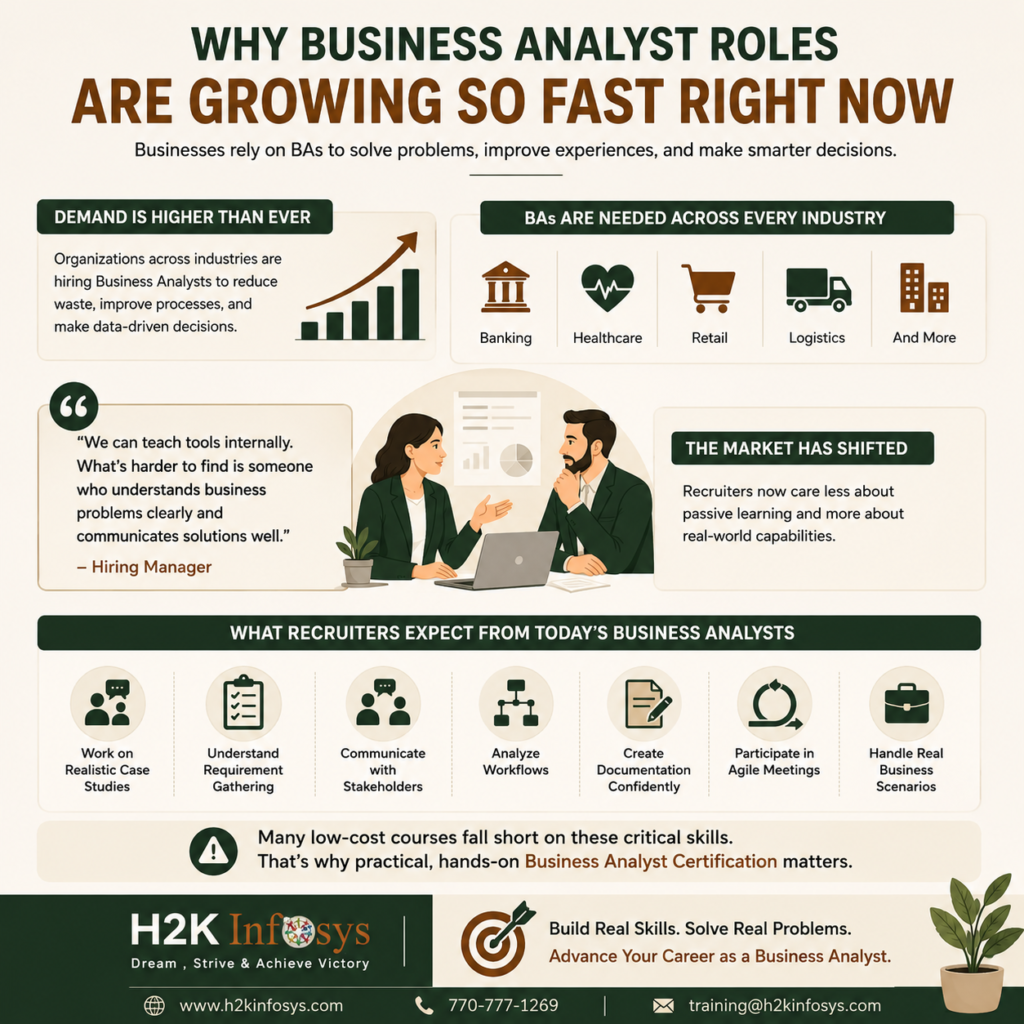 Perfect Business Analyst Training Program