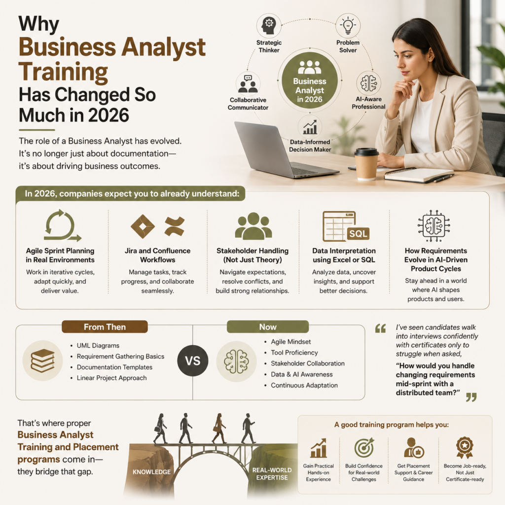 Business Analyst Training