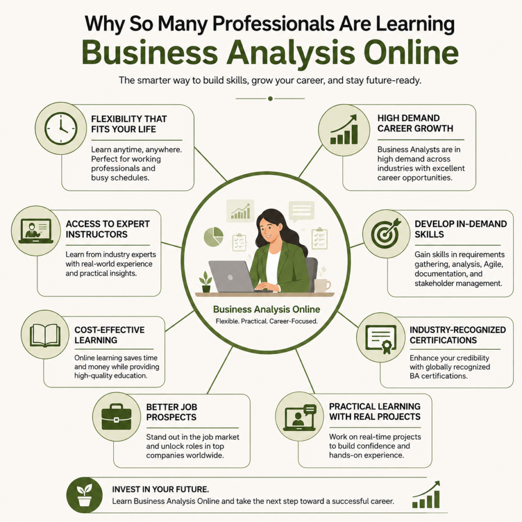 Business Analysis Online