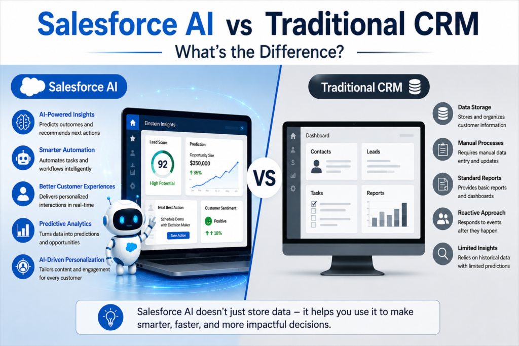 Salesforce AI vs Traditional CRM: What’s the Difference?