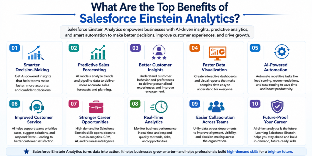 What Are the Top Benefits of Salesforce Einstein Analytics?