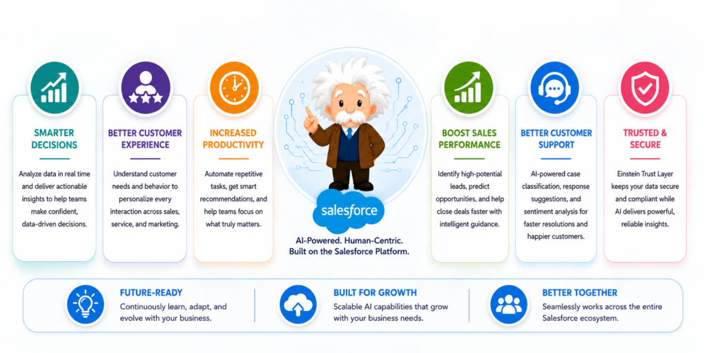 What Are the Key Benefits of Salesforce Einstein AI? What Are the Key Benefits of Salesforce Einstein AI?