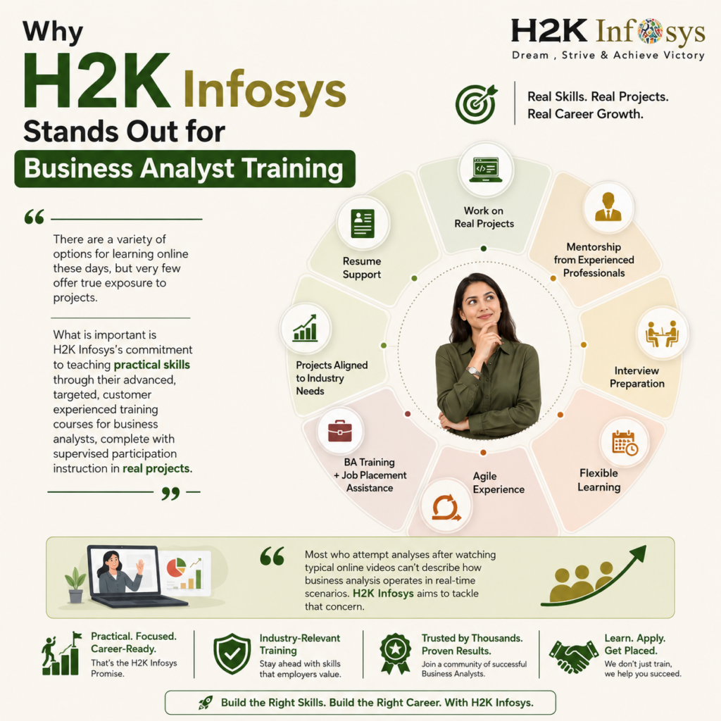 What are the top Business Analyst tools to learn? (Updated 2026) top Business Analyst tools