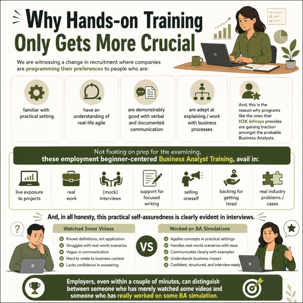 Business Analyst Must Learn