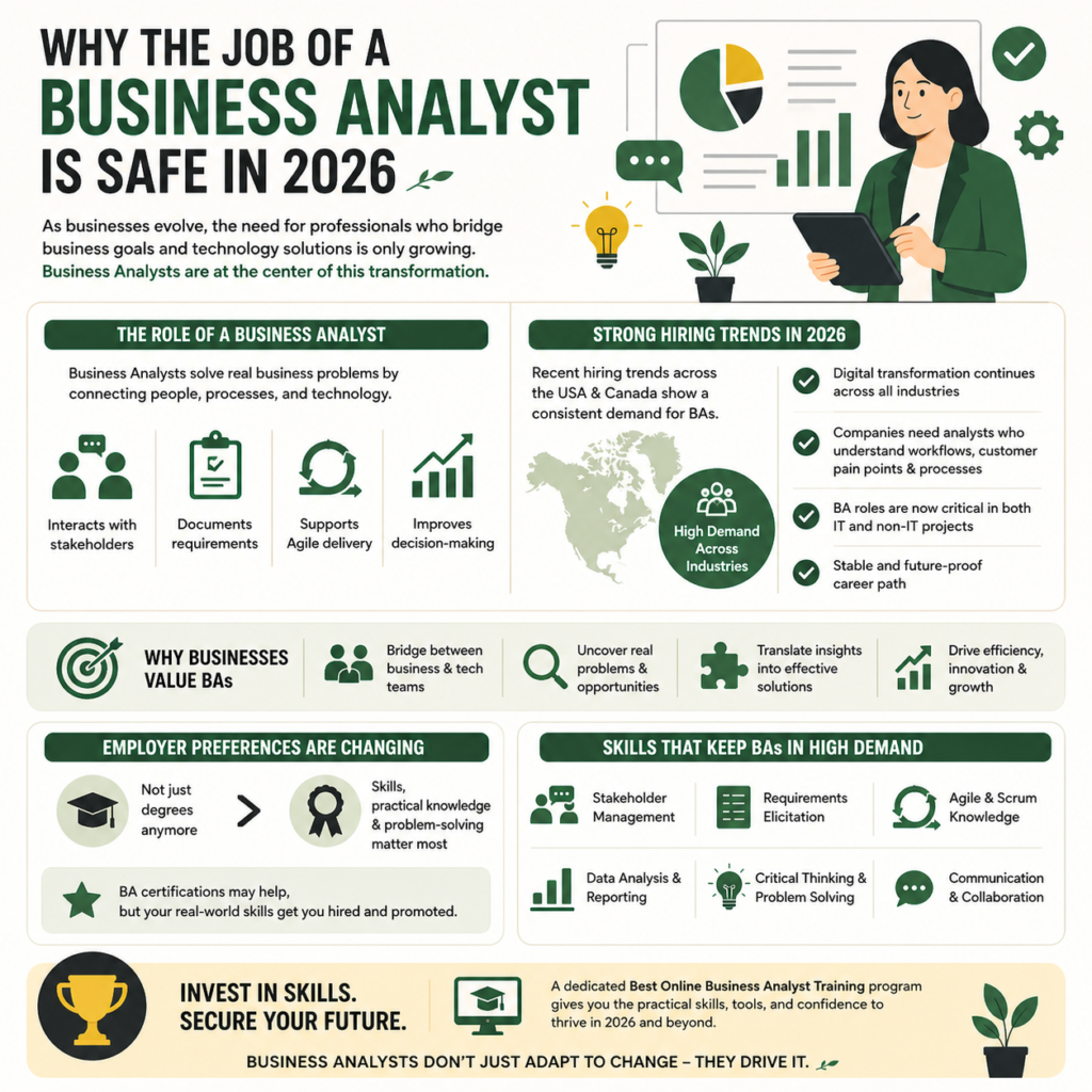 Where Can I Get the Best Online Business Analyst Course? Business Analyst