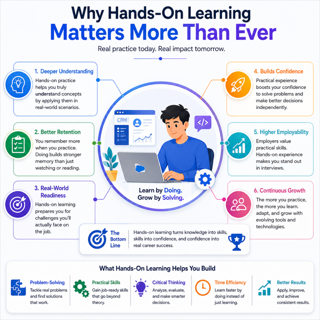 Einstein AI: Transforming the Future of CRM Intelligence Einstein AI: Transforming the Future of CRM Intelligence