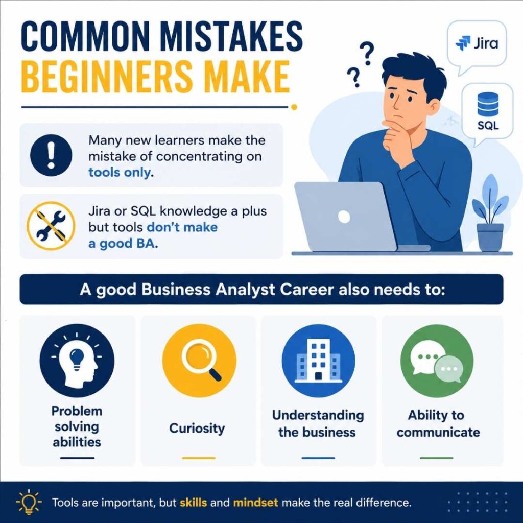 Business Analyst Career