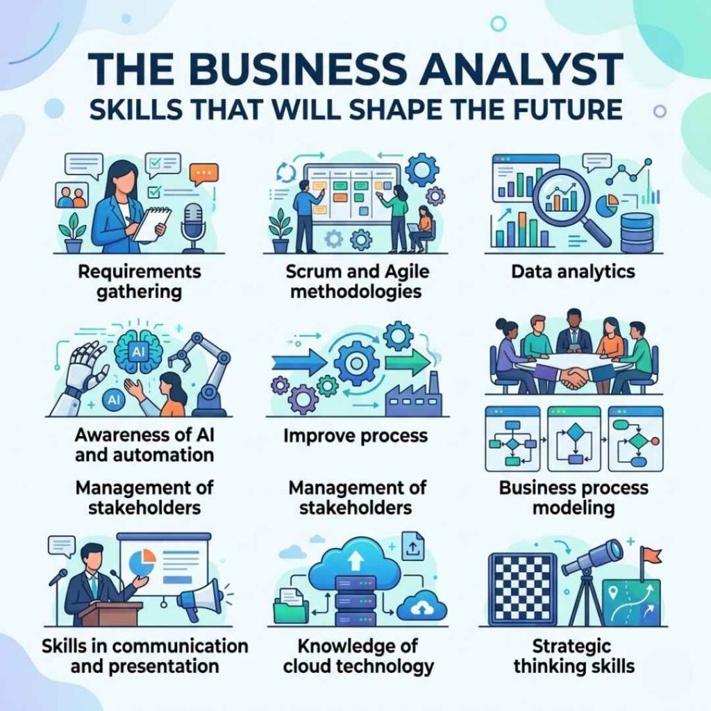 Business Analyst Careers