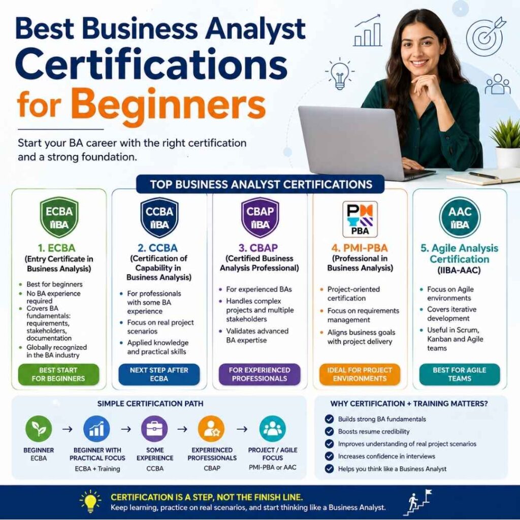 Business Analyst Certification