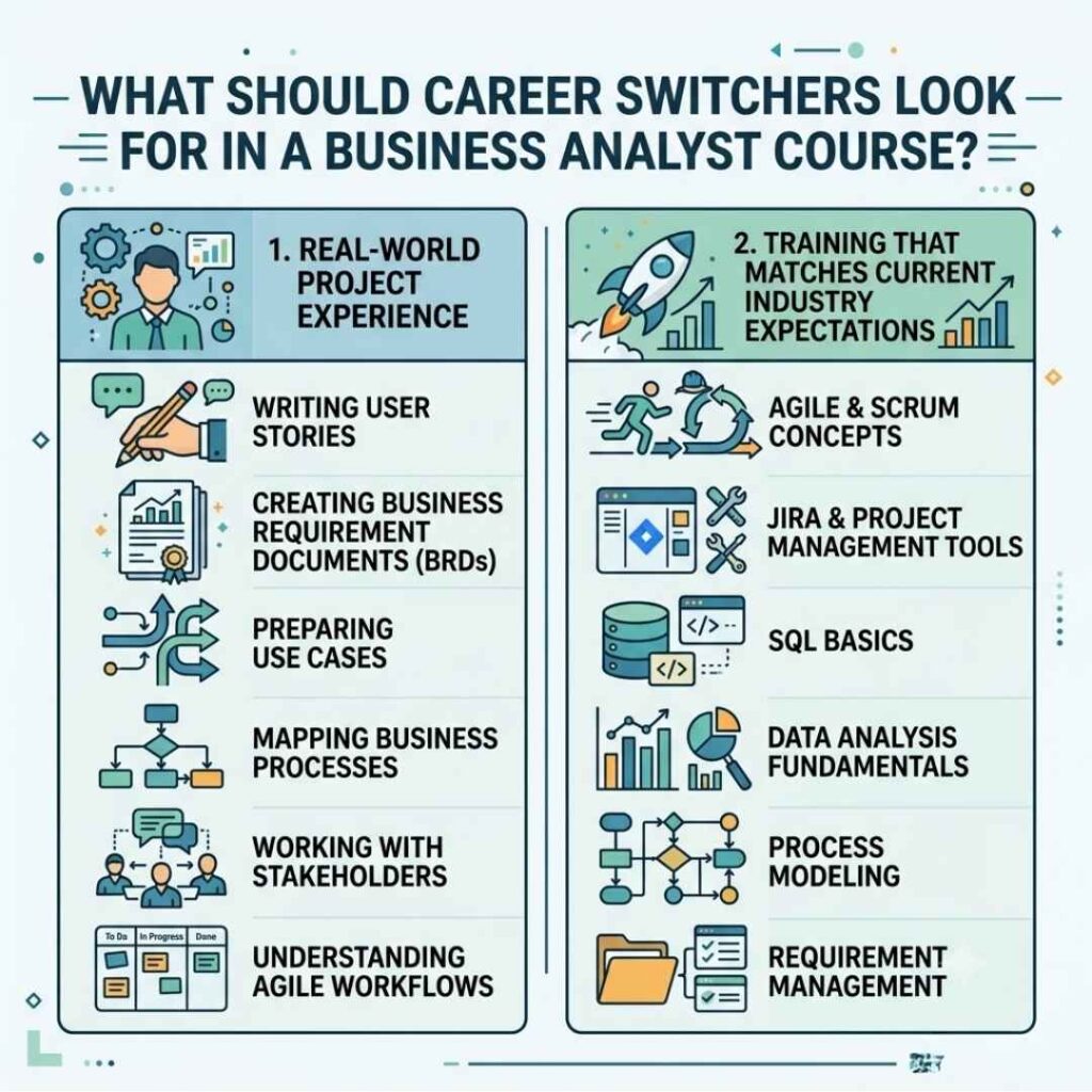 What is the Best Business Analyst Course for Career Switchers? Business Analyst Course