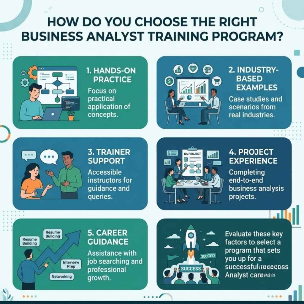 What Are the Best Business Analyst Courses for Working Professionals? Business Analyst Courses