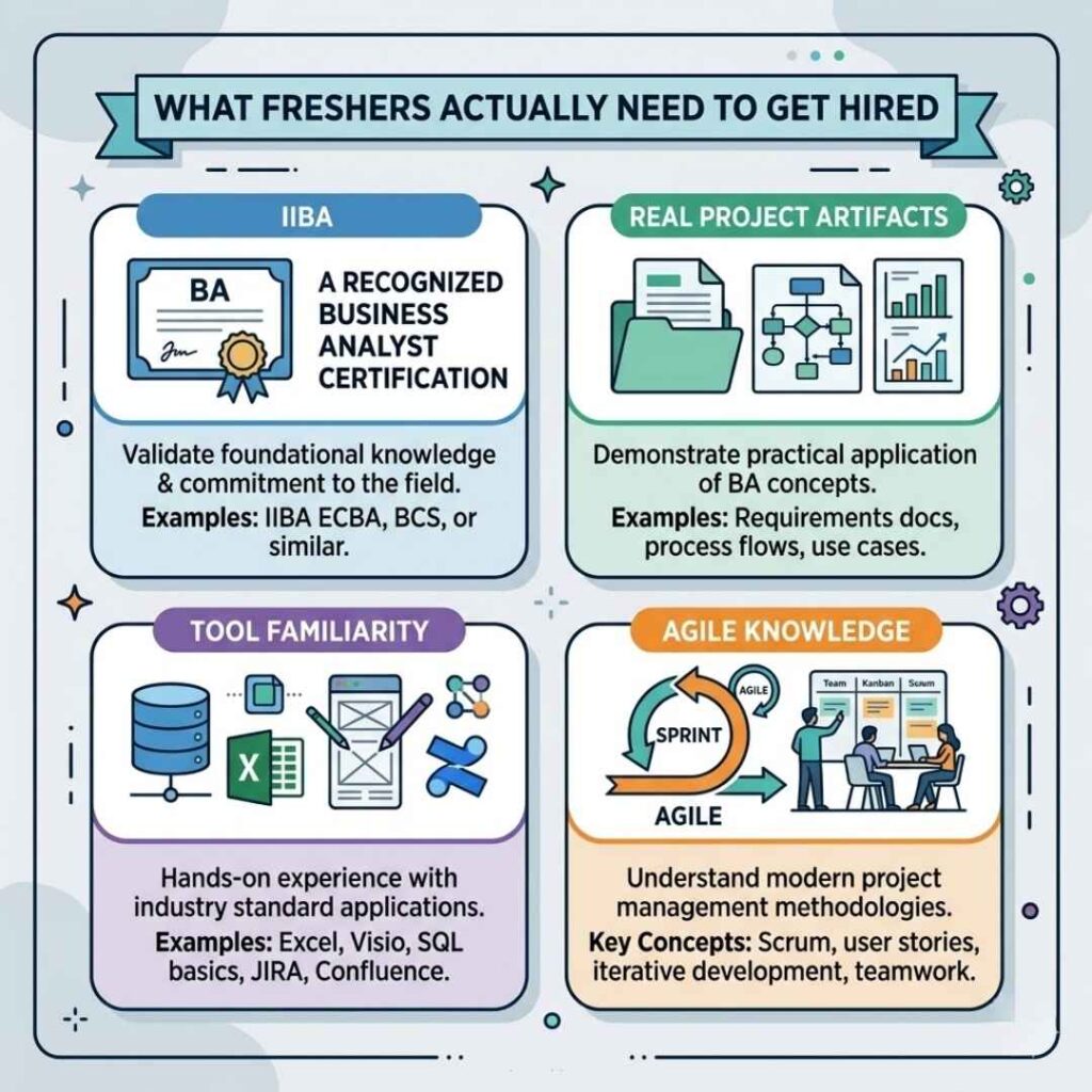 Business Analyst Training