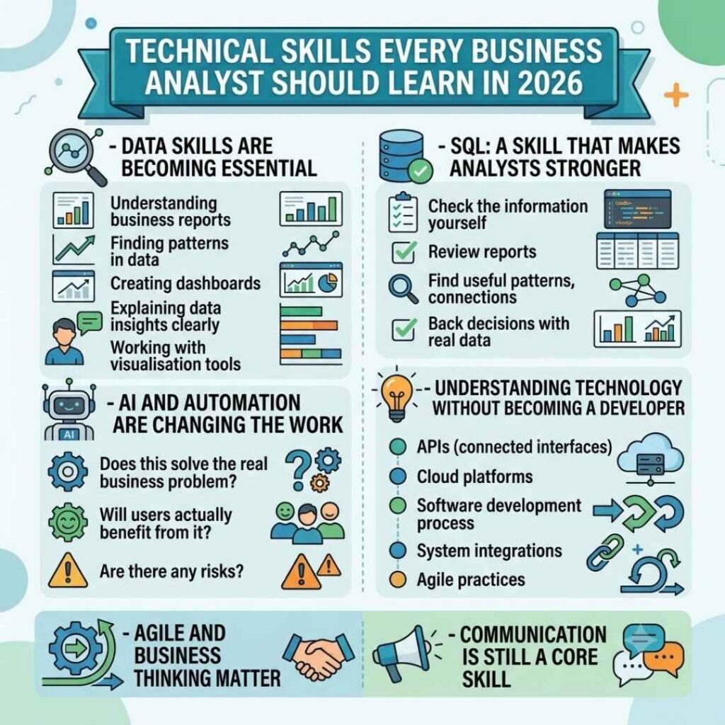 Business Analysts Learn