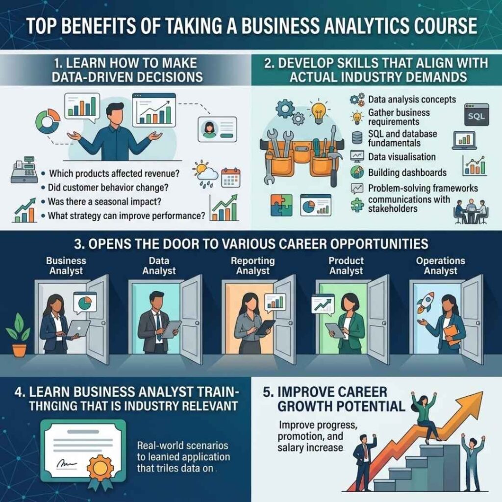 What Are the Benefits of a Business Analytics Course? Business Analytics Course