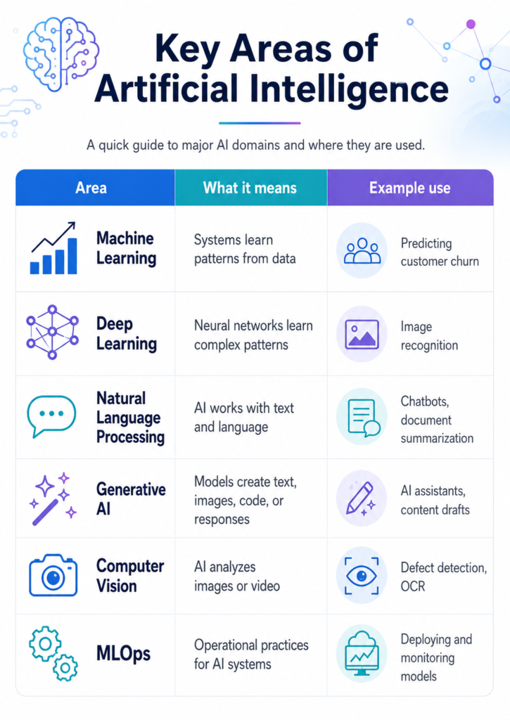artificial intelligence course 