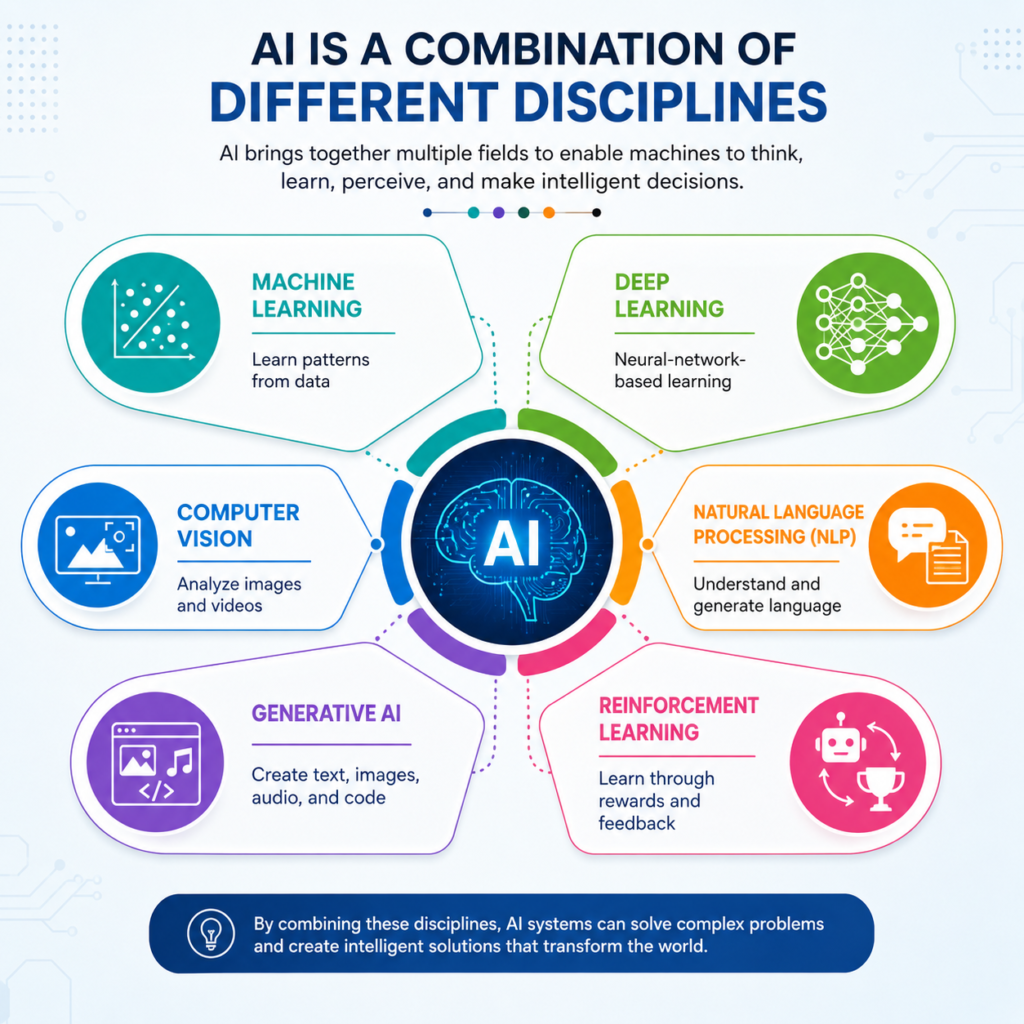 Which Artificial Intelligence Online Training Program Is Best for USA Job Market Requirements?