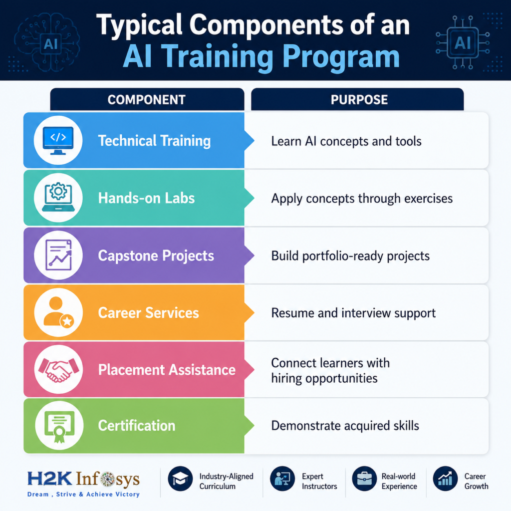 How Can an AI Training and Placement Program Help You Start Your Tech Career? How Can an AI Training and Placement Program Help You Start Your Tech Career?