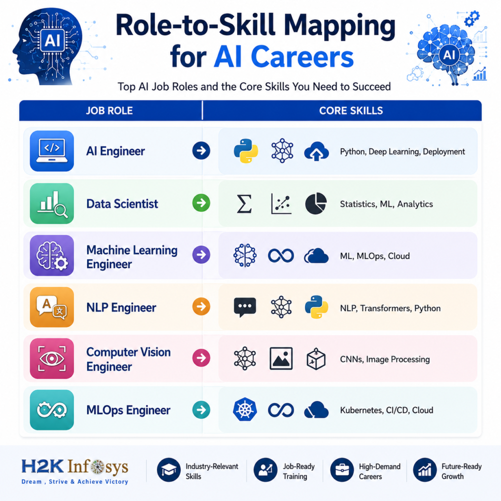 How Can an AI Training and Placement Program Help You Start Your Tech Career? How Can an AI Training and Placement Program Help You Start Your Tech Career?