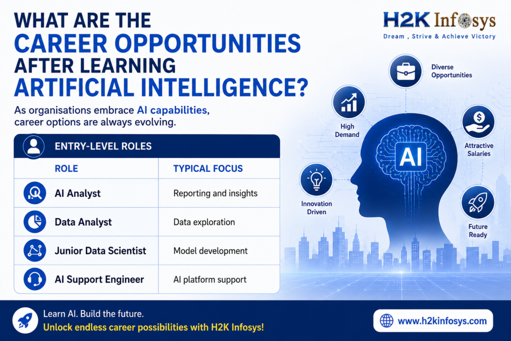 What is the average salary after completing an artificial intelligence course in the USA? What is the average salary after completing an artificial intelligence course in the USA?