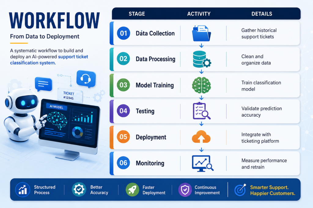 Are There Flexible Online AI Courses That Also Provide Placement Support? Are There Flexible Online AI Courses That Also Provide Placement Support?