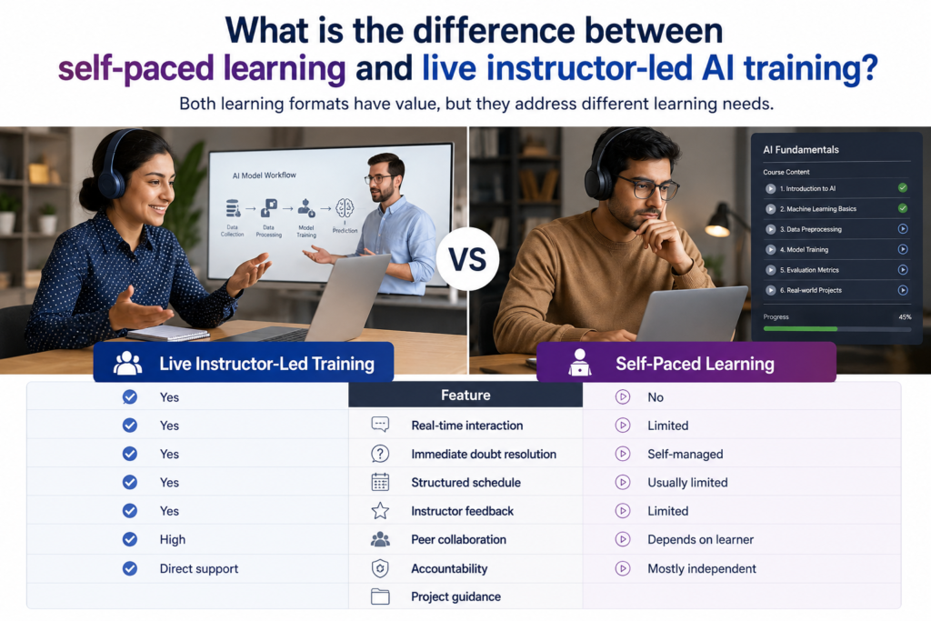 What are the advantages of joining an AI course with live instructor-led training? What are the advantages of joining an AI course with live instructor-led training?