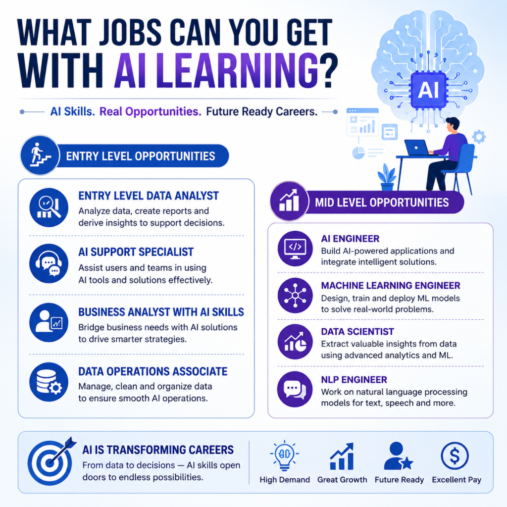 How Do Certification-Focused AI Programs Help Learners Achieve Career Goals? How Do Certification-Focused AI Programs Help Learners Achieve Career Goals?