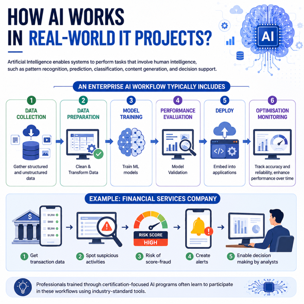 How Do Certification-Focused AI Programs Help Learners Achieve Career Goals? How Do Certification-Focused AI Programs Help Learners Achieve Career Goals?