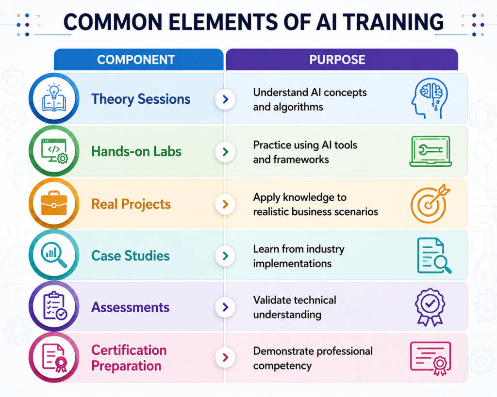 How Can AI Online Training Help Me Secure Opportunities in the USA Technology Sector?