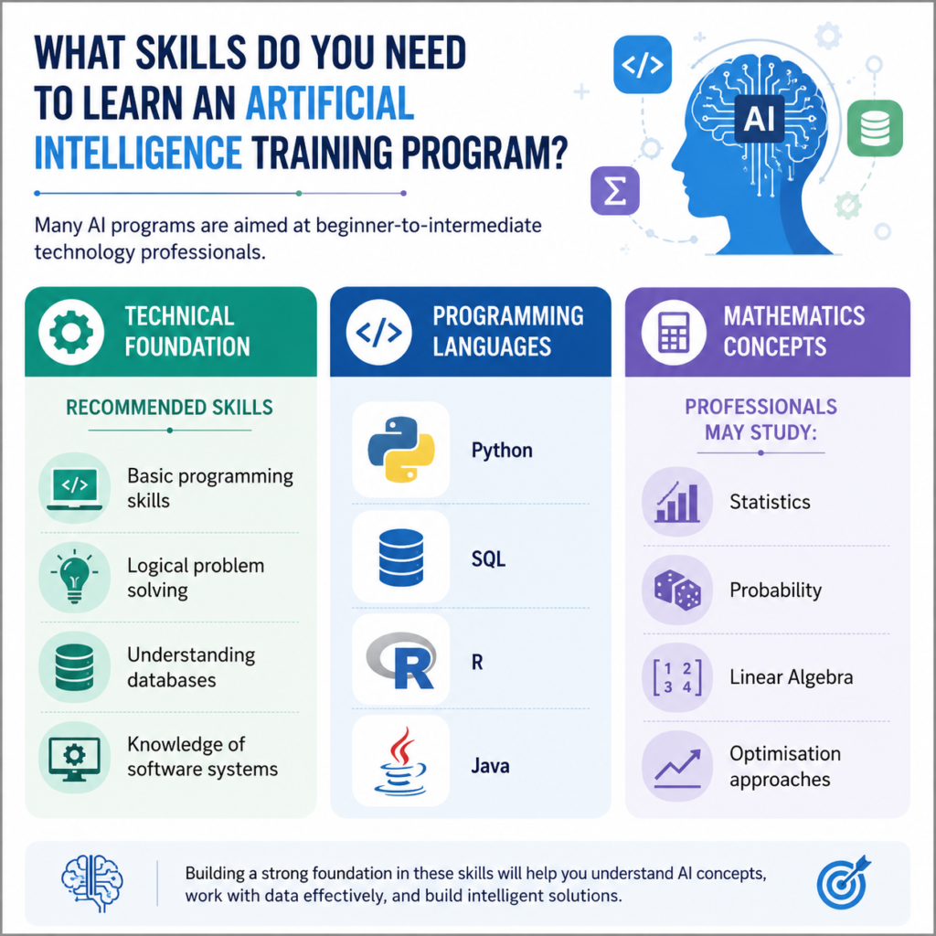 How Can AI Skills Help Professionals Remain Competitive in a Rapidly Evolving Market in 2026?