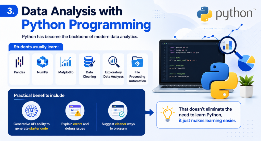 Data Analysis with Python