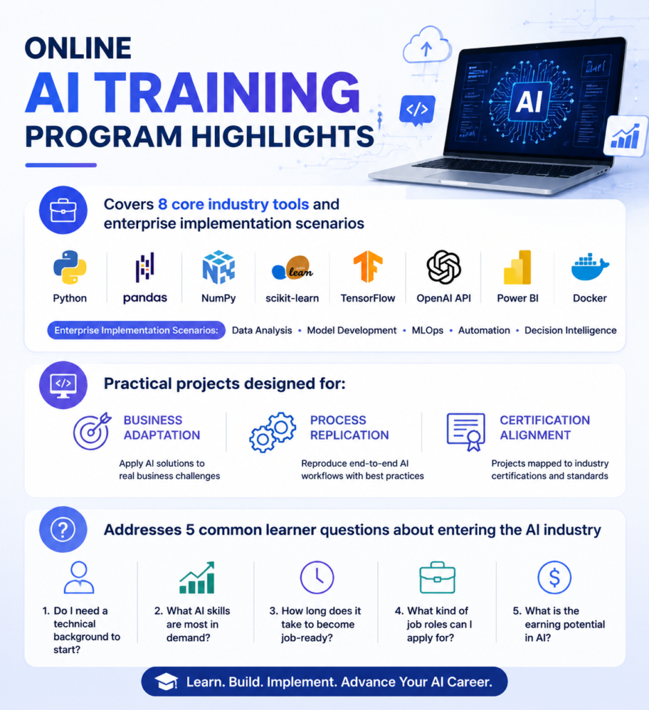How Can AI Online Training Help You Secure a Role as an AI Engineer?