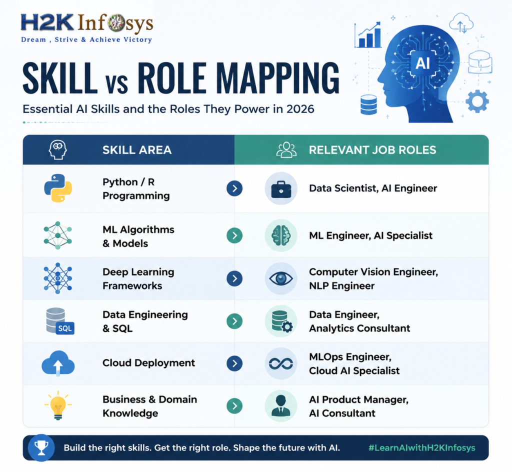 Who Can Enroll in Artificial Intelligence Online Training 2026 in USA?