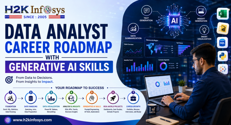Data Analyst Career