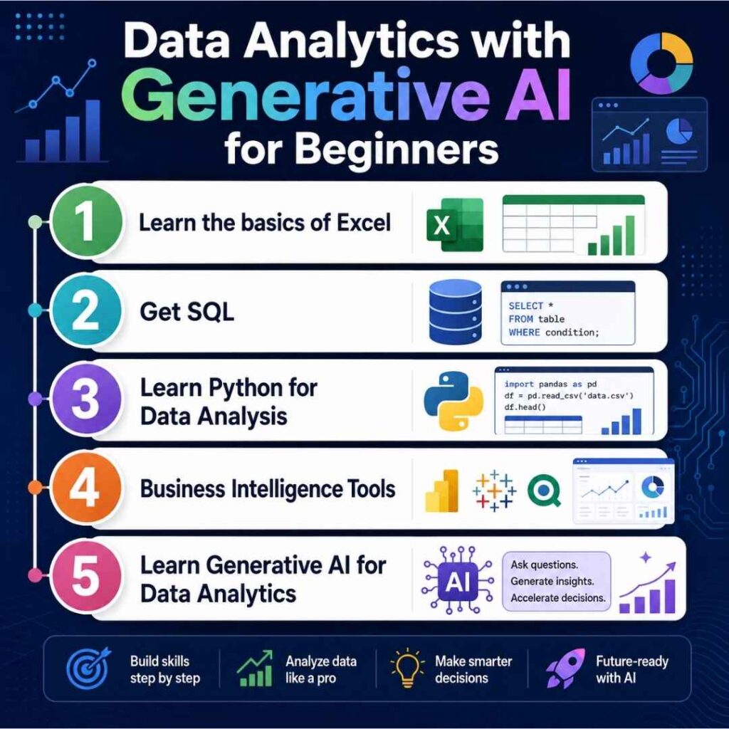 How Can Beginners Start a Career in Data Analytics with Generative AI? Data Analytics with Generative AI