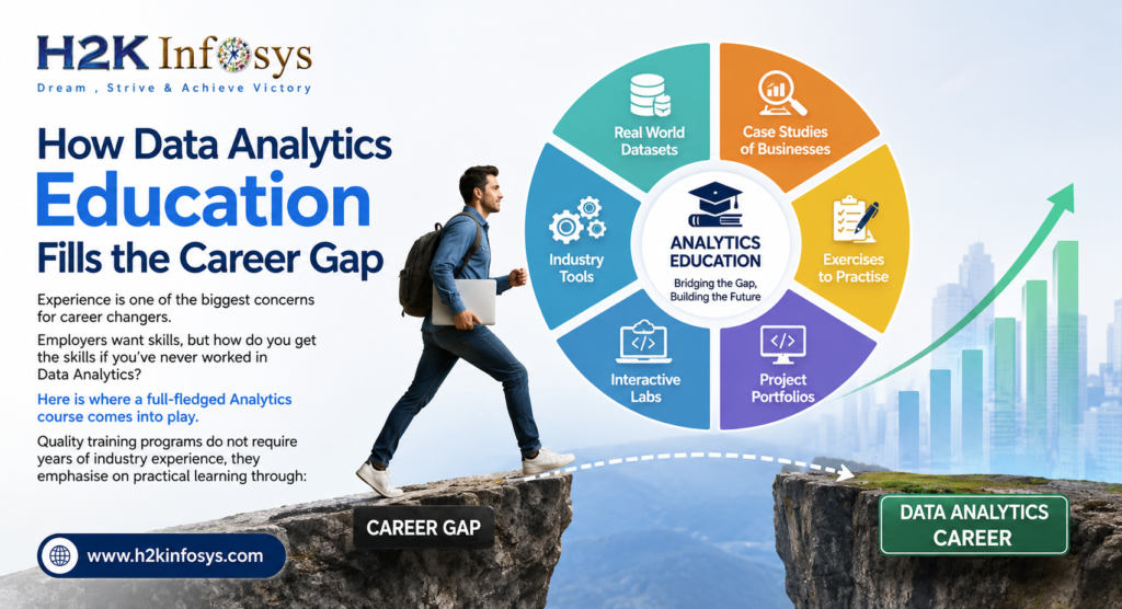 Data Analytics