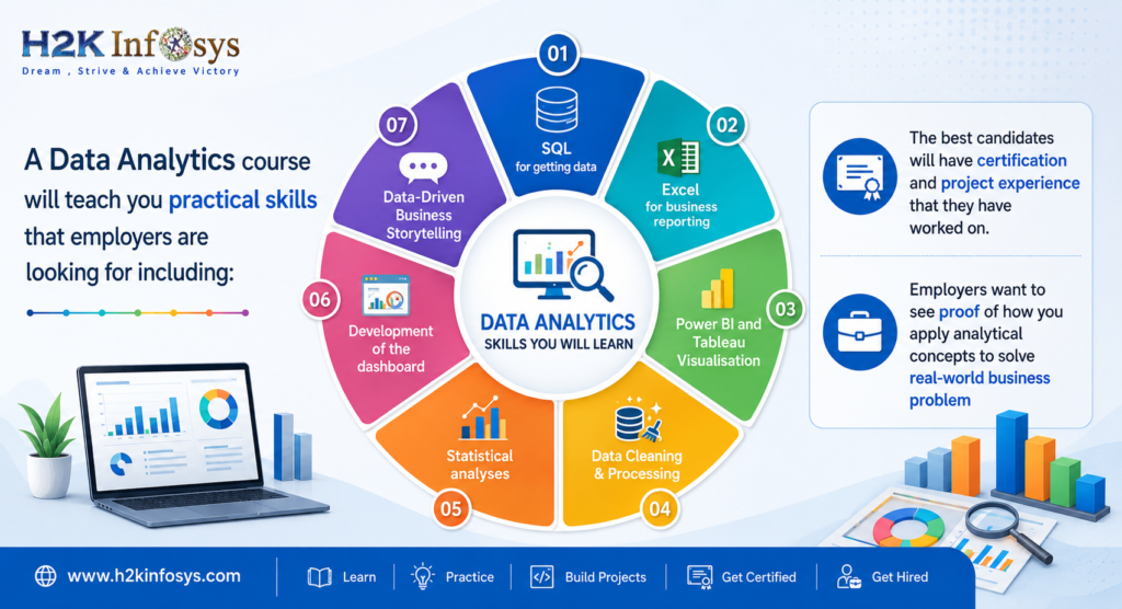 Data Analytics course