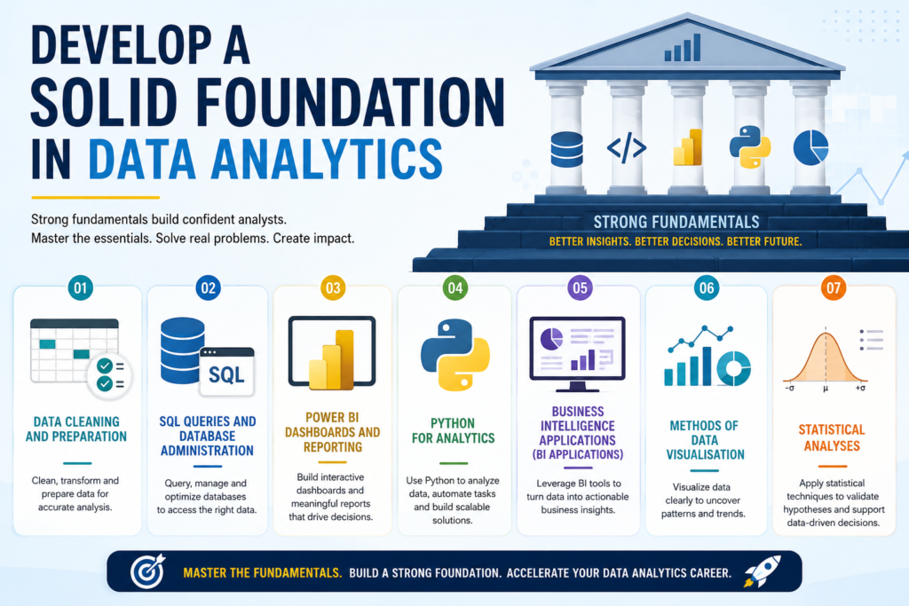 Data Analytics