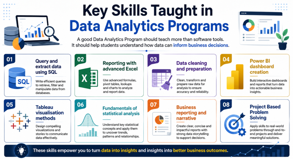 Which Data Analytics Program Fits Career Starters? Data Analytics Program