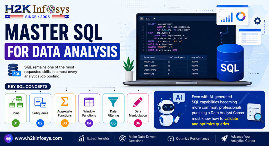Master SQL for Data Analysis