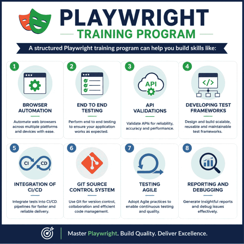 What Is the Best Playwright Course for Automation Testing? Playwright Course