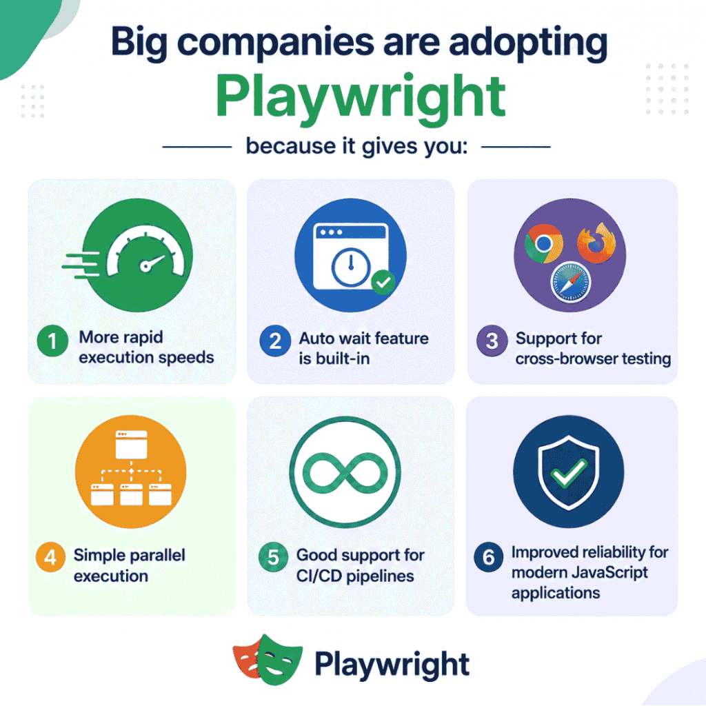 What Is the Best Online Playwright Course with Certification? Playwright Course
