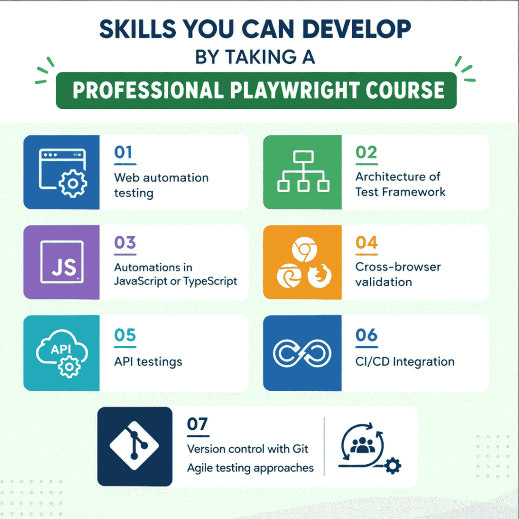 What Is the Best Online Playwright Course with Certification? Playwright Course