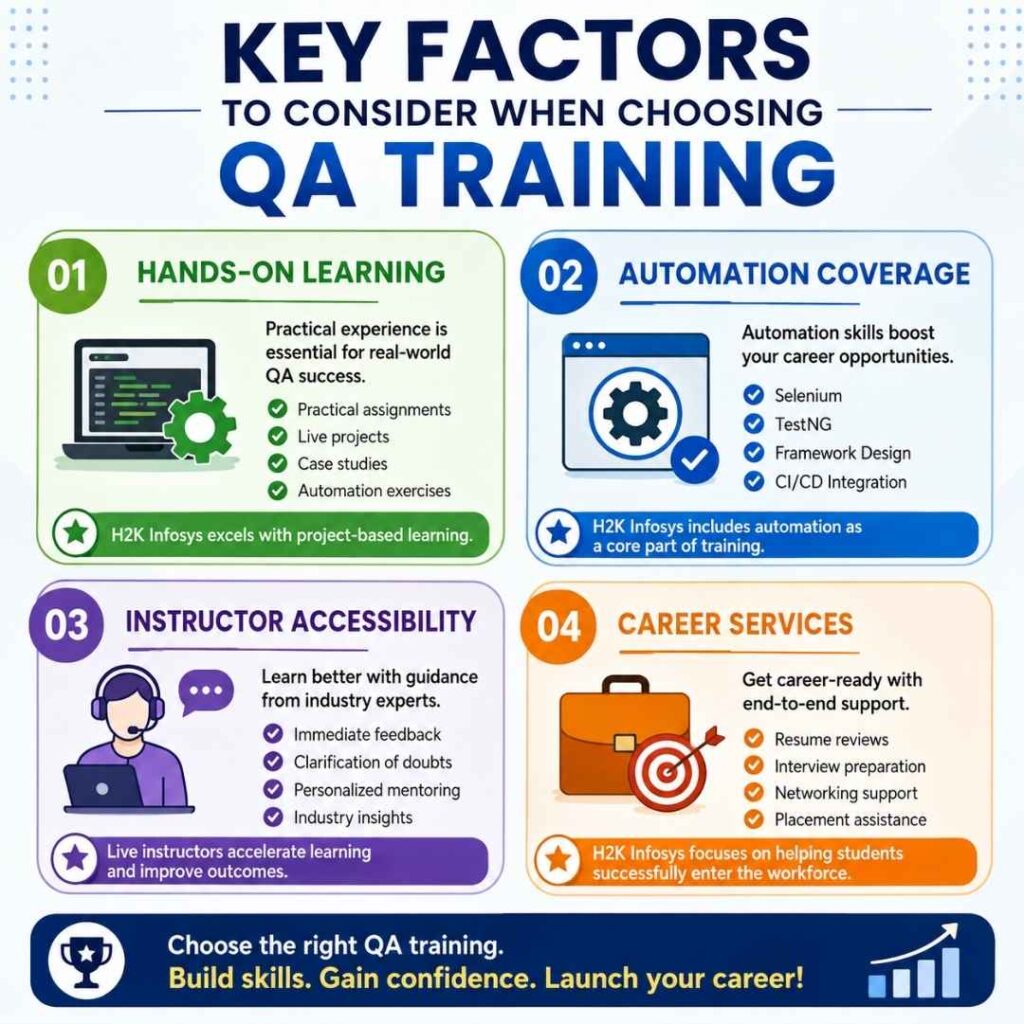 QA tester training programmes
