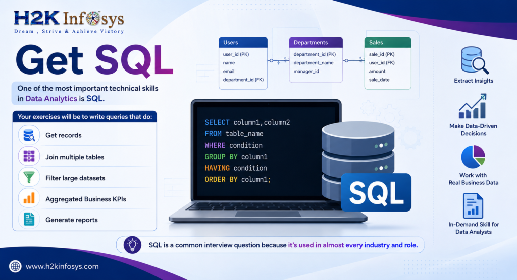 Data Analytics is SQL