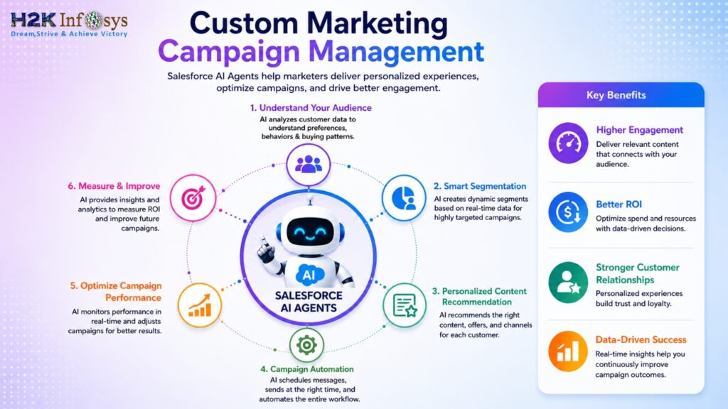 Top Use Cases for Salesforce AI Agents in 2026