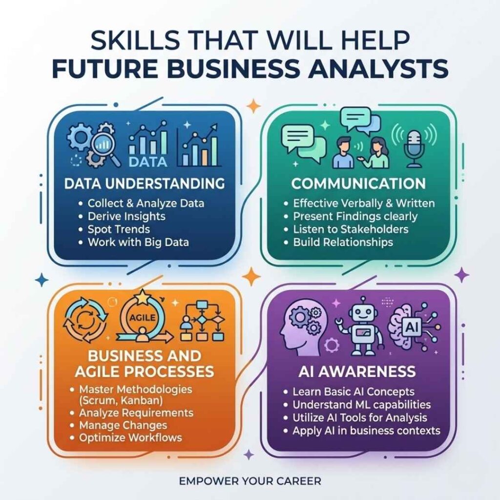 Scope of Business Analysts