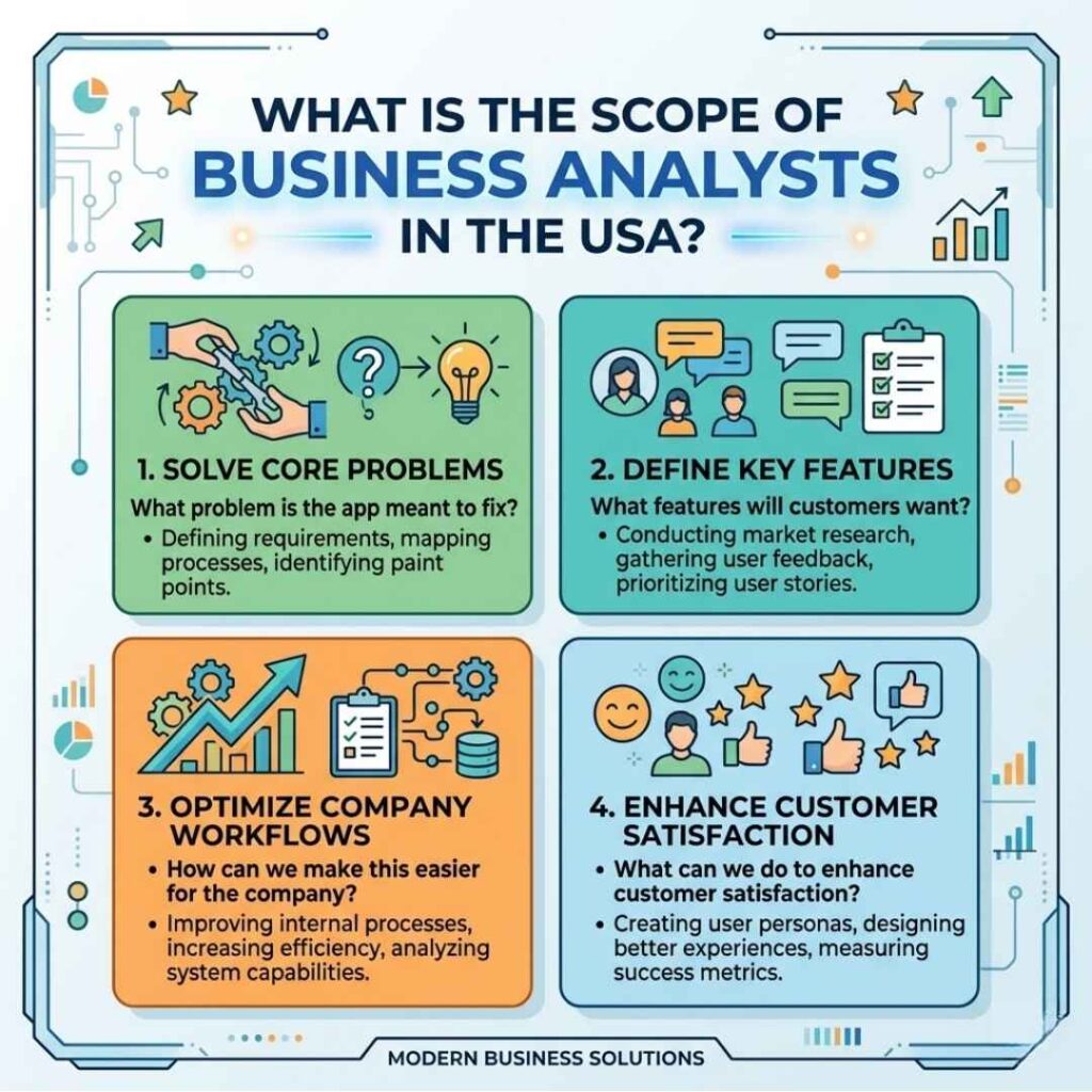 Scope of Business Analysts